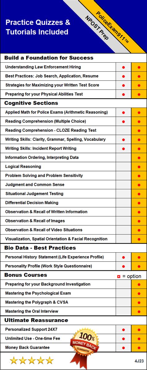 Npost Practice Test Printable