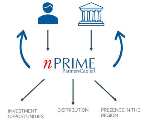 5 Tips for Maximizing Amazon Prime Video Benefits