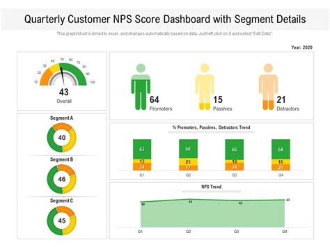 Spreadsheet Dashboard Template for Project Management Dashboard Excel