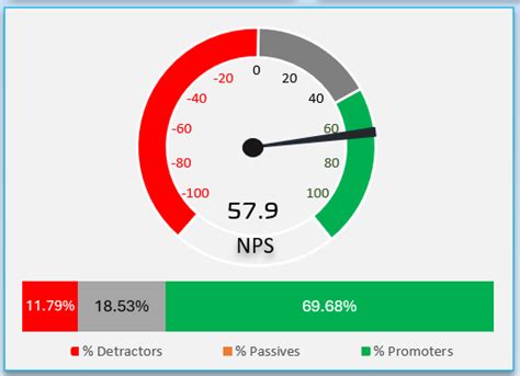 Nps Speedometer In Excel