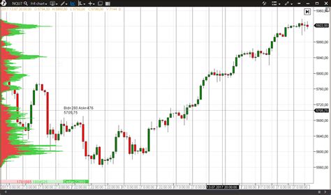 Nq Futures Chart