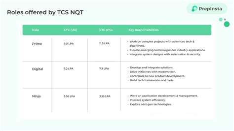 nqt roles