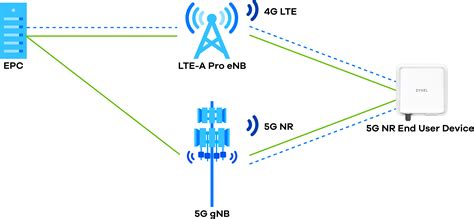 nr stands for in 5g