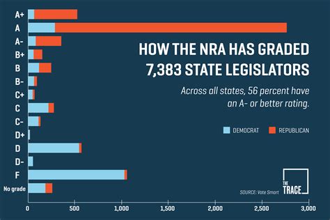 nra fights gun laws