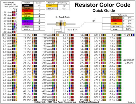 Nrf Color Code Chart