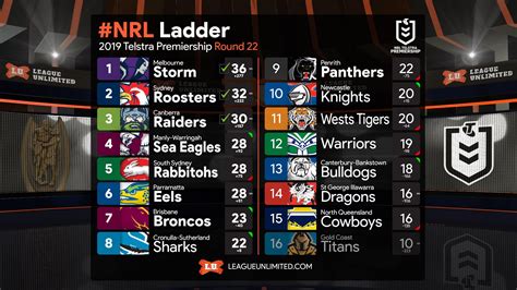 nrl current live score and ladder