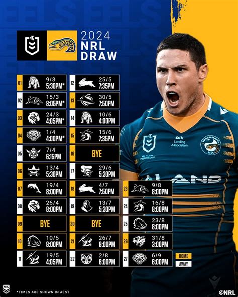 nrl draw 2024 this weekend