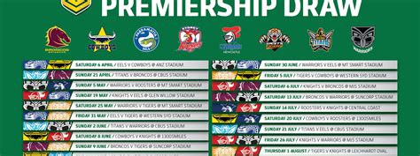nrl draw this weekend 2022