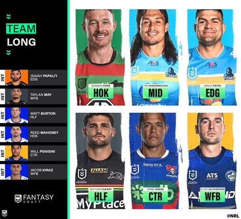 nrl fantasy analysis