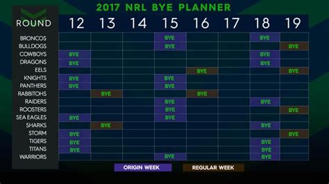 nrl fantasy stats bye planner