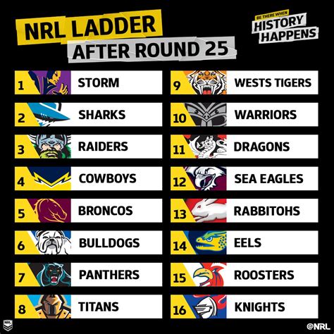 nrl ladder 2016