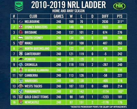 nrl ladder 2021 results