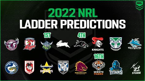nrl ladder 2022 results