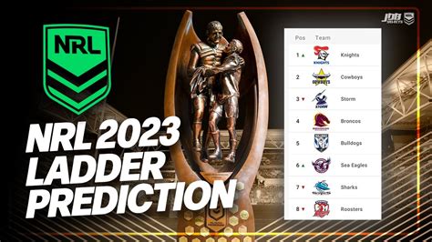 nrl ladder prediction 2023