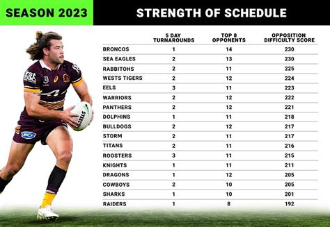nrl latest updates today 2023