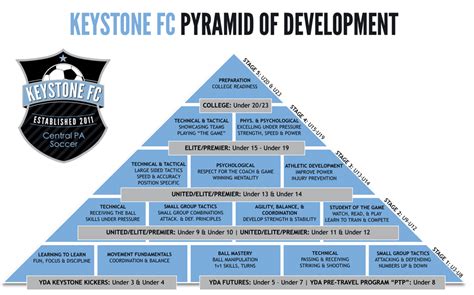 nrl player development framework