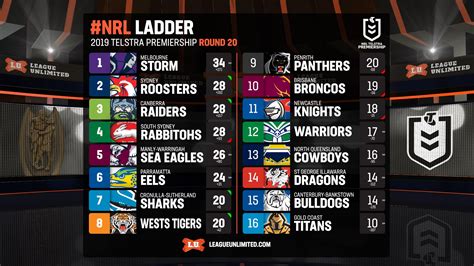 nrl results for this weekend
