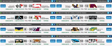 nrl results this weekend