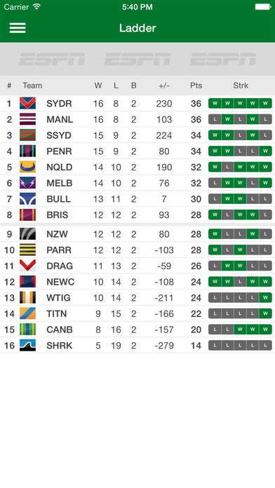 nrl results today scores