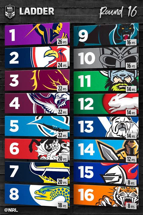 nrl round 14 ladder