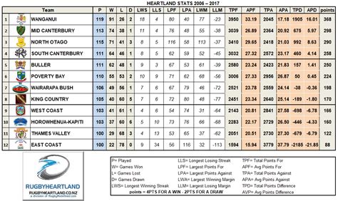 nrl sc stats