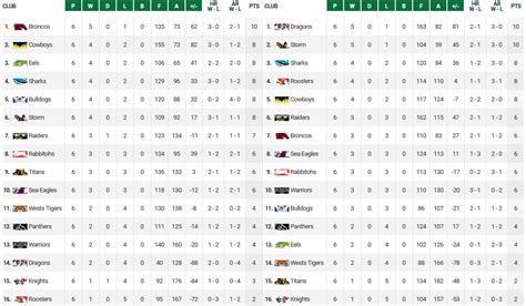 nrl table 2023 results