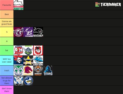 nrl team tier list