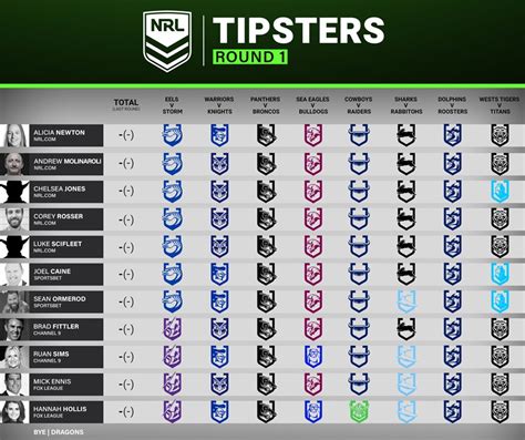 nrl tipping 2024 round 1