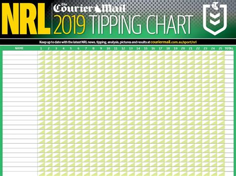 nrl tipping chart free