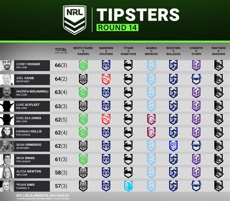 nrl tipping experts this week