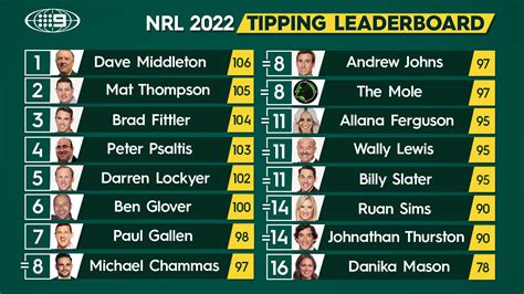 nrl tipping round 21