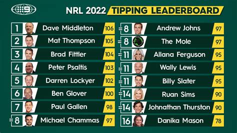 nrl tipping round 21 2023