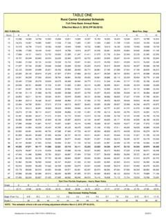 nrlca pay chart 2023