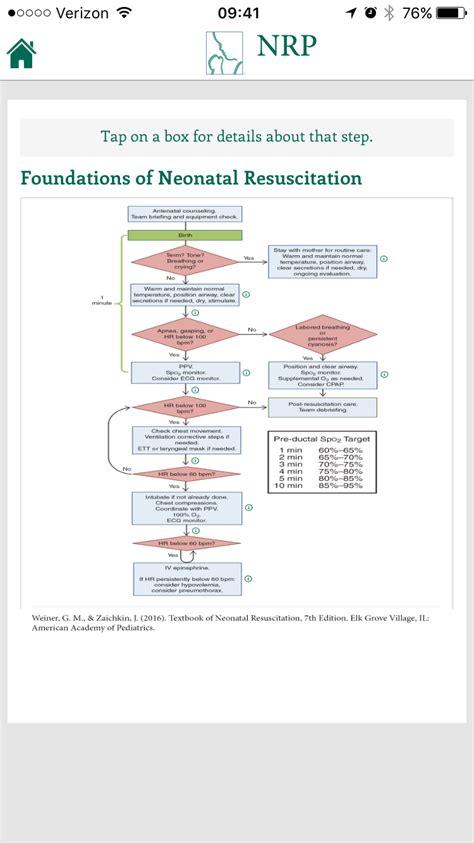 Nrp 8Th Edition Algorithm Printable