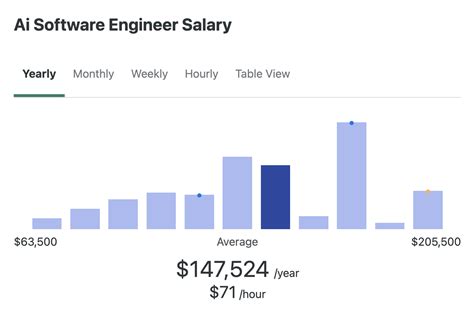 nsa software engineer salary