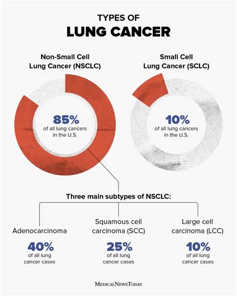 nsclc prognosis