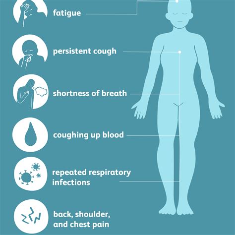 nsclc symptoms