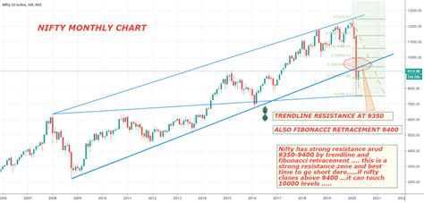 nse : nifty share price