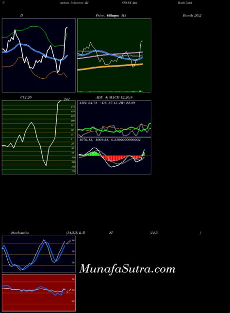 nse axis bank historical data