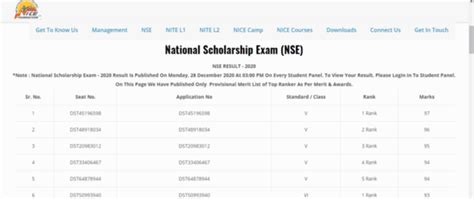 nse exam 2023 result