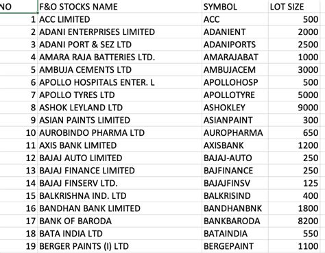 nse fo stock list