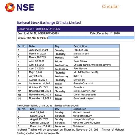 nse market holidays 2021