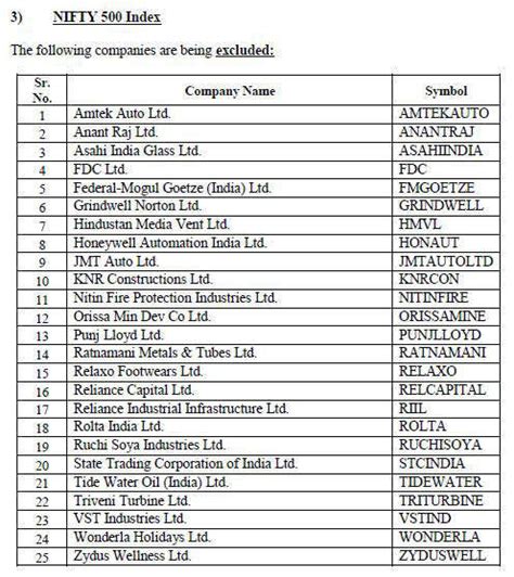 nse nifty 500 companies list