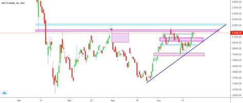 nse option chain bank nifty chart tradingview