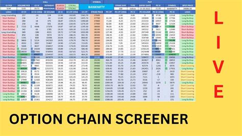 nse option chain bank nifty screener