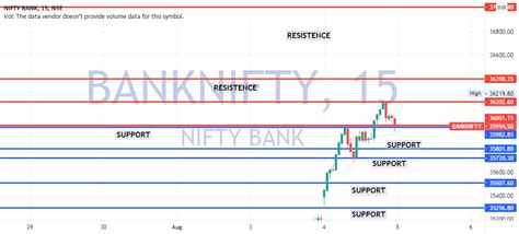 nse option chain bank nifty strategy