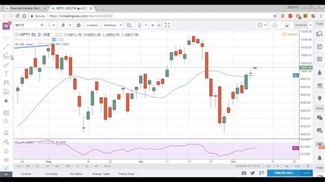 nse option chain nifty 50 chart live