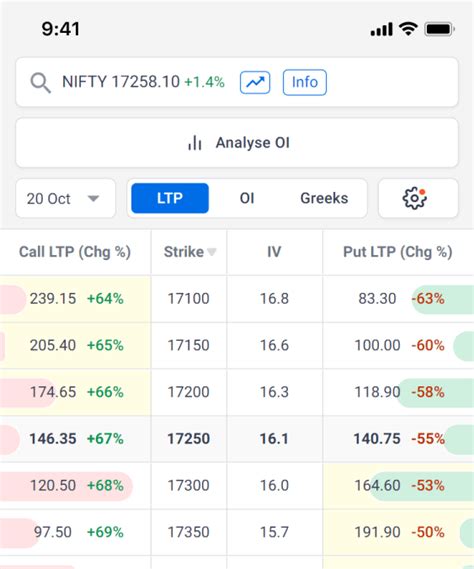 nse option chain nifty trader