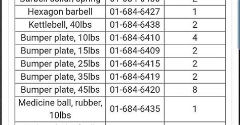 Nsn For Exercise Equipment