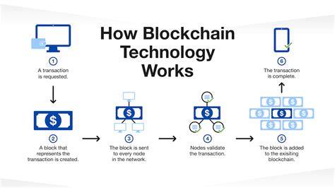 8 Questions People Ask About Nss Should Use to Explain Blockchain Technology (and Straight Answers)